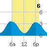 USCG Station, Smith Island tide chart for Thursday, May 6, 2021