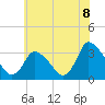 USCG Station, Smith Island tide chart for Tuesday, June 8, 2021