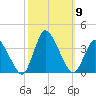 USCG Station, Smith Island tide chart for Saturday, October 9, 2021