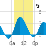 USCG Station, Smith Island tide chart for Wednesday, January 5, 2022