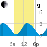 USCG Station, Smith Island tide chart for Sunday, January 9, 2022