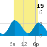 USCG Station, Smith Island tide chart for Tuesday, March 15, 2022