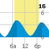 USCG Station, Smith Island tide chart for Wednesday, March 16, 2022