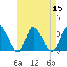 USCG Station, Smith Island tide chart for Monday, August 15, 2022