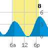 USCG Station, Smith Island tide chart for Thursday, September 8, 2022