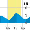 USCG Station, Smith Island tide chart for Tuesday, November 15, 2022