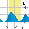USCG Station, Smith Island tide chart for Sunday, January 8, 2023