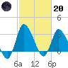 USCG Station, Smith Island tide chart for Monday, February 20, 2023