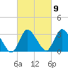 USCG Station, Smith Island tide chart for Thursday, March 9, 2023