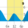 USCG Station, Smith Island tide chart for Tuesday, May 9, 2023