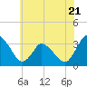 USCG Station, Smith Island tide chart for Wednesday, June 21, 2023