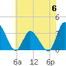 USCG Station, Smith Island tide chart for Tuesday, June 6, 2023