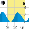 USCG Station, Smith Island tide chart for Sunday, July 9, 2023