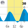 USCG Station, Smith Island tide chart for Wednesday, August 30, 2023