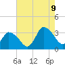 USCG Station, Smith Island tide chart for Wednesday, August 9, 2023