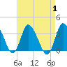 USCG Station, Smith Island tide chart for Friday, September 1, 2023
