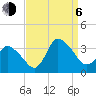 USCG Station, Smith Island tide chart for Wednesday, September 6, 2023