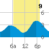 USCG Station, Smith Island tide chart for Saturday, September 9, 2023