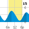 USCG Station, Smith Island tide chart for Sunday, October 15, 2023