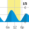 USCG Station, Smith Island tide chart for Wednesday, November 15, 2023