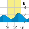 USCG Station, Smith Island tide chart for Monday, November 6, 2023