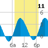 USCG Station, Smith Island tide chart for Monday, March 11, 2024