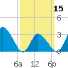 USCG Station, Smith Island tide chart for Friday, March 15, 2024