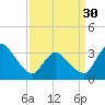 USCG Station, Smith Island tide chart for Saturday, March 30, 2024