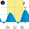 USCG Station, Smith Island tide chart for Tuesday, May 7, 2024