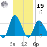 USCG Station, Smith Island tide chart for Friday, November 15, 2024