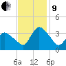 USCG Station, Smith Island tide chart for Saturday, November 9, 2024