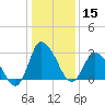 USCG Station, Smith Island tide chart for Wednesday, January 15, 2025