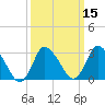USCG Station, Smith Island tide chart for Saturday, March 15, 2025