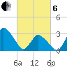 USCG Station, Smith Island tide chart for Thursday, March 6, 2025
