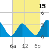 USCG Station, Smith Island tide chart for Tuesday, April 15, 2025