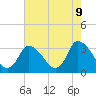 USCG Station, Smith Island tide chart for Friday, May 9, 2025