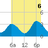 USCG Station, Smith Island tide chart for Friday, June 6, 2025