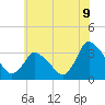 USCG Station, Smith Island tide chart for Monday, June 9, 2025
