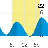 USCG Station, Smith Island tide chart for Friday, August 22, 2025