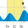 USCG Station, Smith Island tide chart for Friday, August 8, 2025