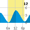 USCG Station, Smith Island tide chart for Friday, September 12, 2025