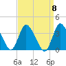 USCG Station, Smith Island tide chart for Monday, September 8, 2025