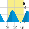 USCG Station, Smith Island tide chart for Tuesday, September 9, 2025