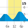USCG Station, Smith Island tide chart for Wednesday, October 15, 2025