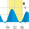 USCG Station, Smith Island tide chart for Wednesday, October 8, 2025