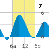 USCG Station, Smith Island tide chart for Friday, November 7, 2025