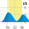 USCG Station, Smith Island tide chart for Sunday, February 15, 2026