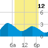 USCG Station, Smith Island tide chart for Thursday, March 12, 2026