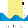 USCG Station, Smith Island tide chart for Wednesday, April 8, 2026