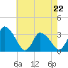 USCG Station, Smith Island tide chart for Friday, May 22, 2026